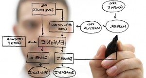 Application Integration