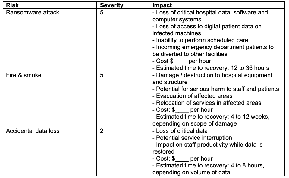 Hospital Business Continuity Plan Impact Analysis Chart