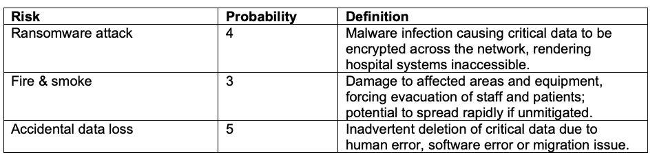 Hospital Business Continuity Plan