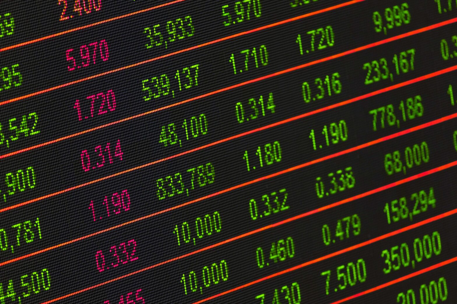 Business Continuity in Finance