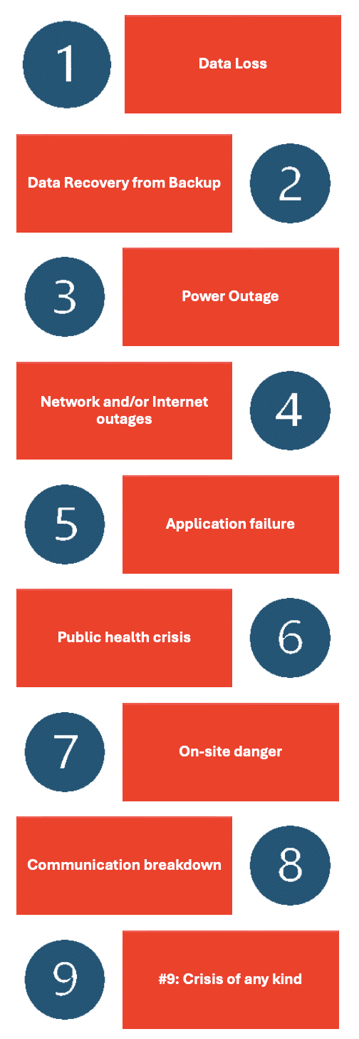 Top Business Continuity Plan Testing Scenarios & Exercises