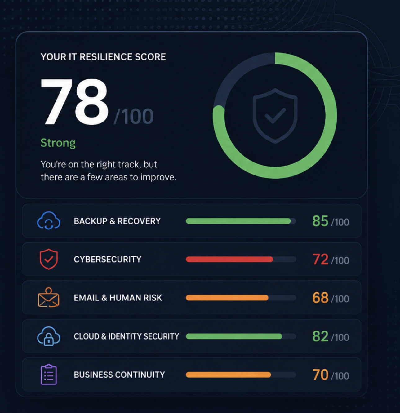Take our free 3-minute IT resilience assessment to score your cybersecurity, backups, cloud security and business continuity readiness.